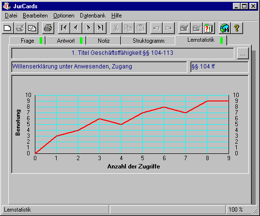 Lernstatistik